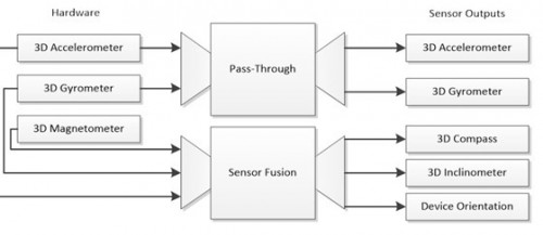 sensor fusion.jpg