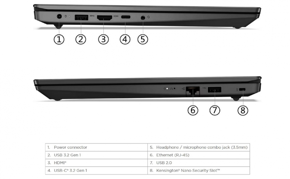 porte del portatile lenovo